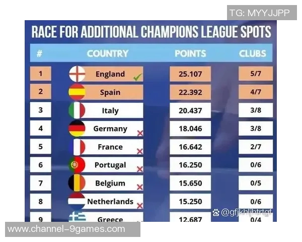 英超夺冠赔率大变动阿森纳领跑曼城跌至第四